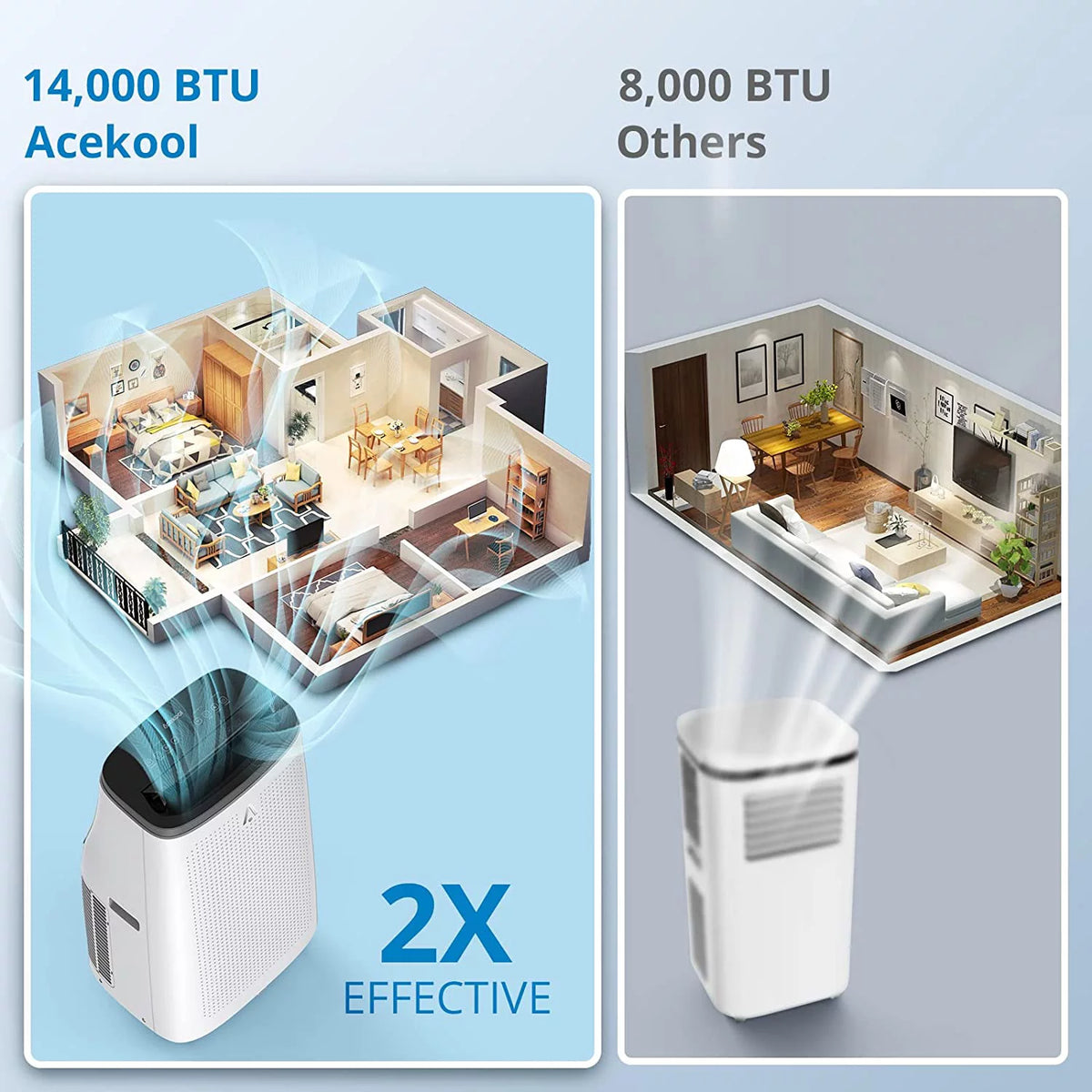 14,000 BTU 3-IN-1 Portable Air Conditioner with Dehumidifier and Fan K466102