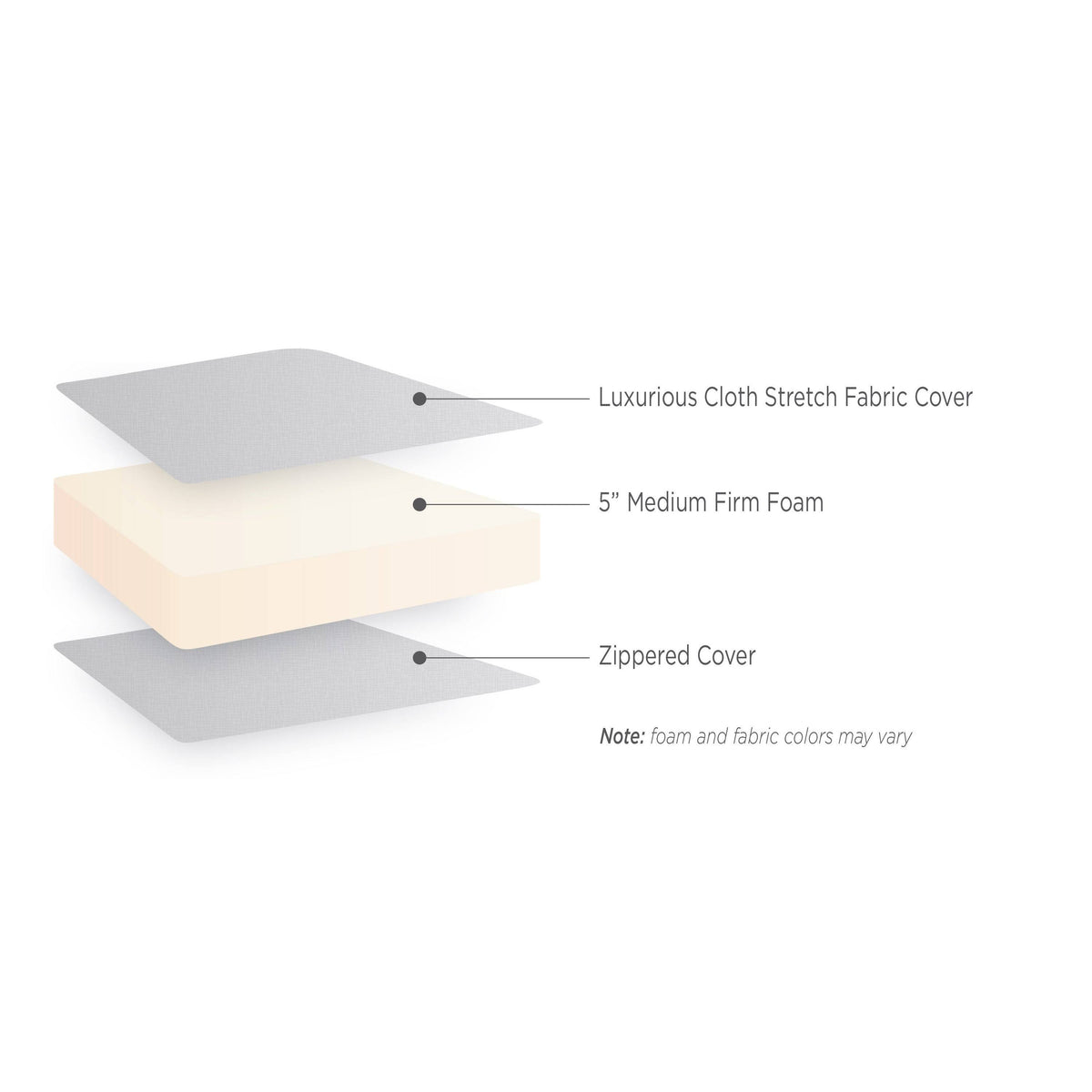 5-Inch Medium-Firm Dual Sided Foam Truck Mattress I199905