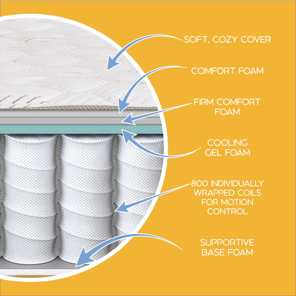 10.5 Firm Innerspring Mattress M13359