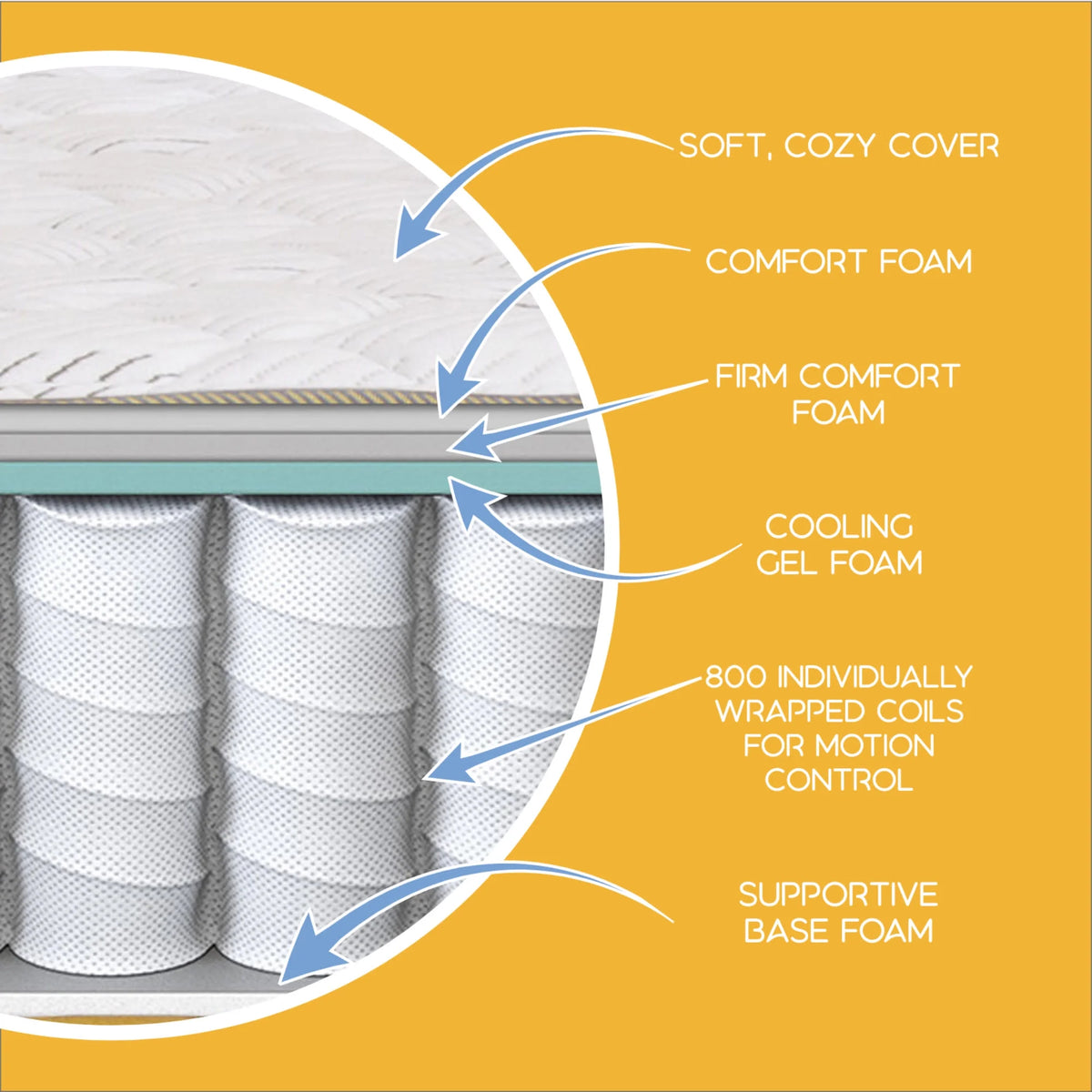 10.5 Firm Innerspring Mattress M13359