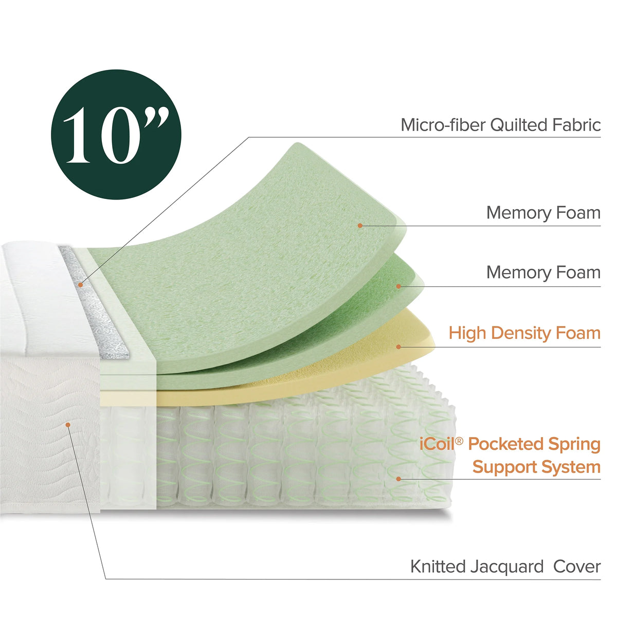 10" Hybrid Mattress King P515106